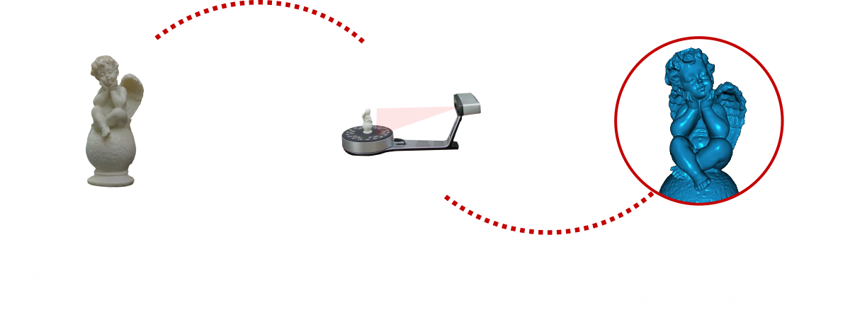 3D Tarama